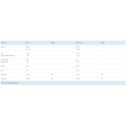 Z-KONZEPT Magnesium + B6 Shots - 20 x 25 ml